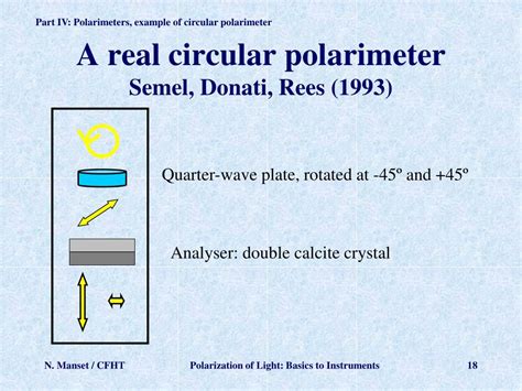 circular polarimetry astronomy